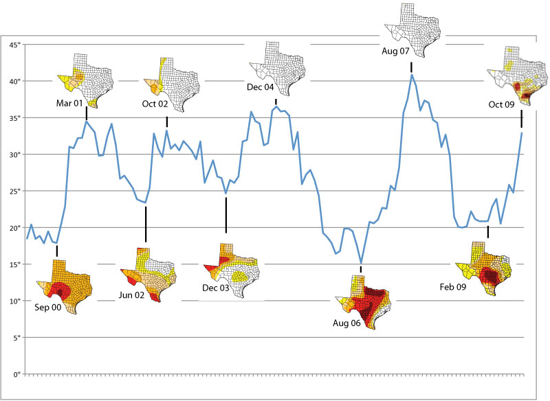 2000-2009 Rainfall and Drought maps